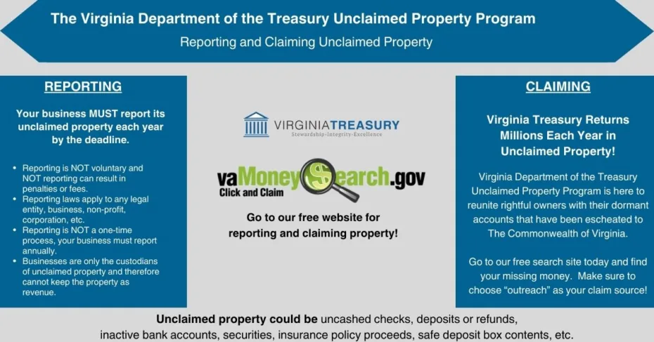 Virginia Treasury Returns Millions Each Year in Unclaimed Property!